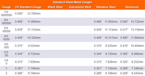 metal thickness measurements|gauge vs thickness chart.